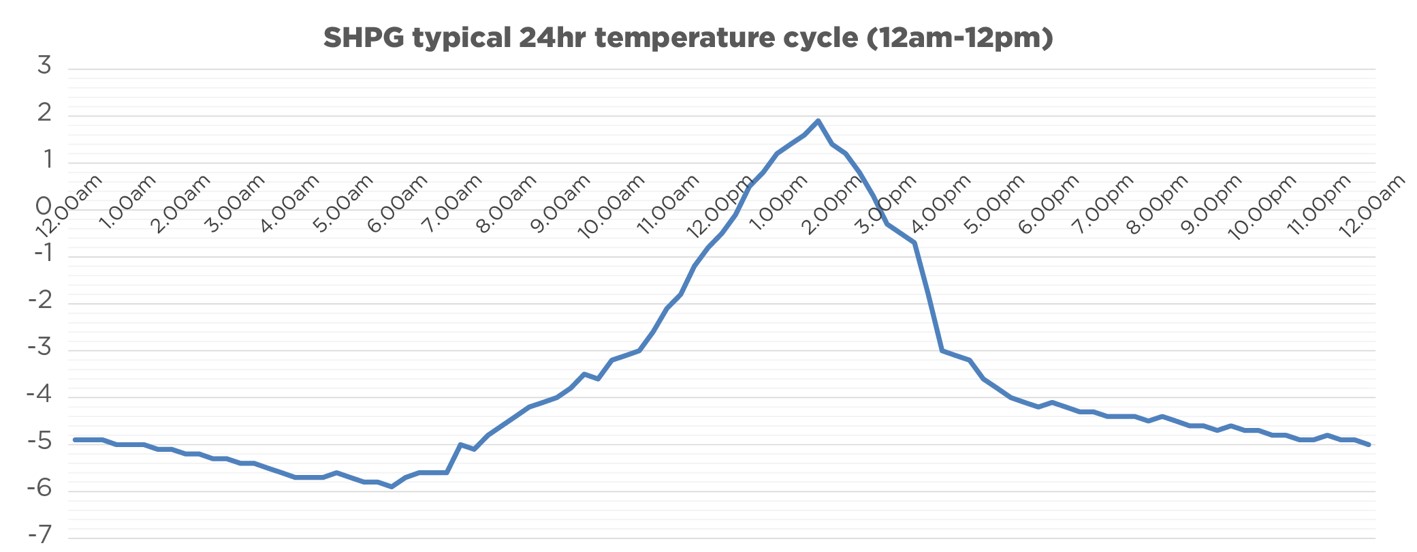 SHPG_weather_PPT2.jpg